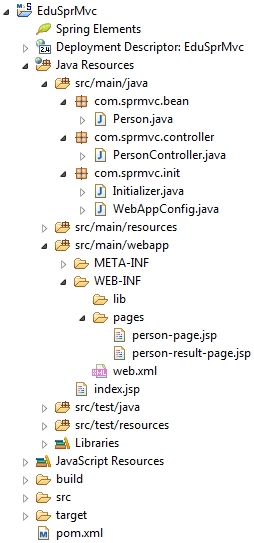 spring-mvc-form-handling-project-structure